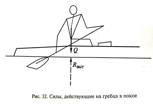 /рис.32/