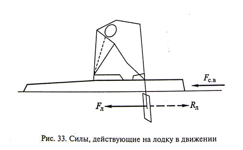 /рис.33/