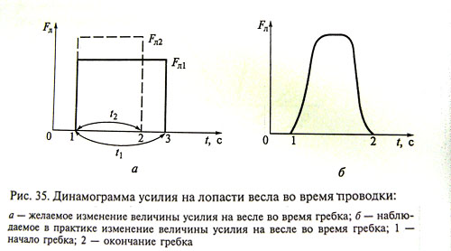 /рис.35/