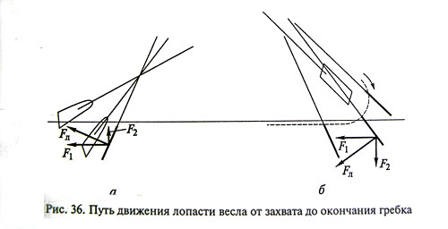 /рис.36/